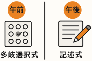 応用情報技術者試験の構成図