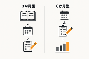3か月型・6か月型スケジュールの比較図